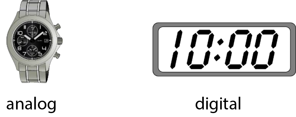 figure one - clocks, storing and editing digital photos