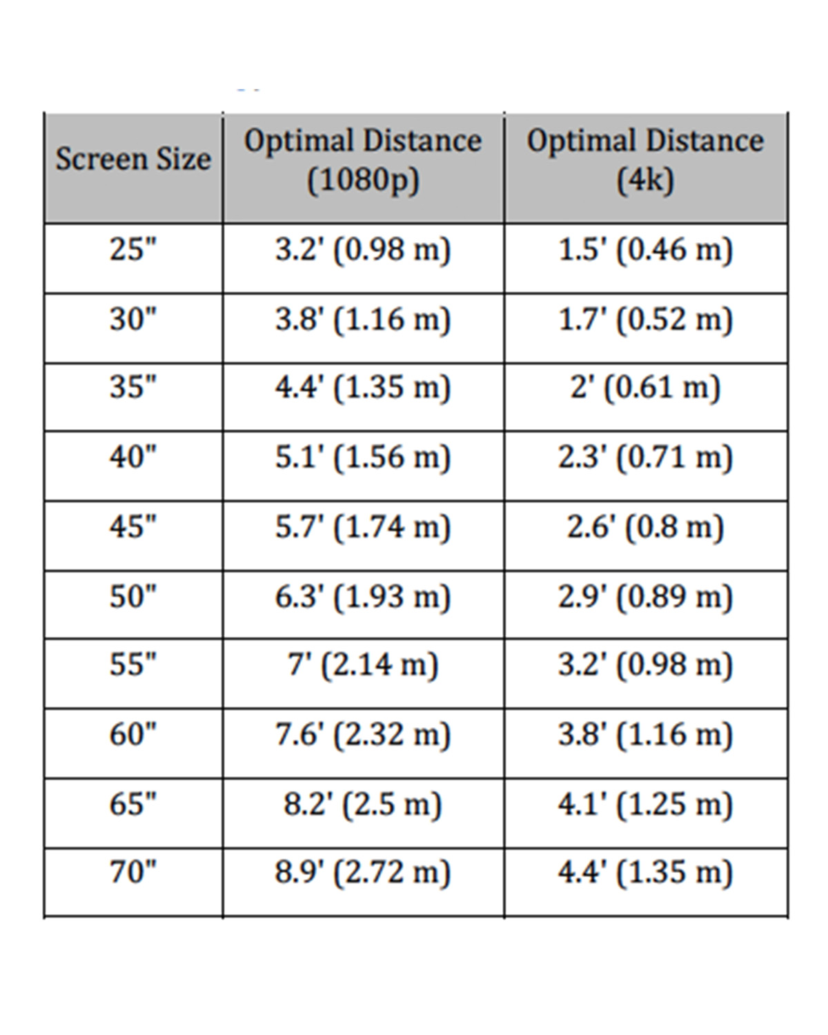 screen size chart, whats new and neat September 2018