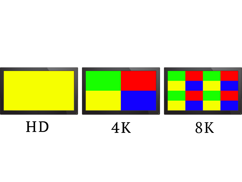 TV resolution figure one, whats new and neat